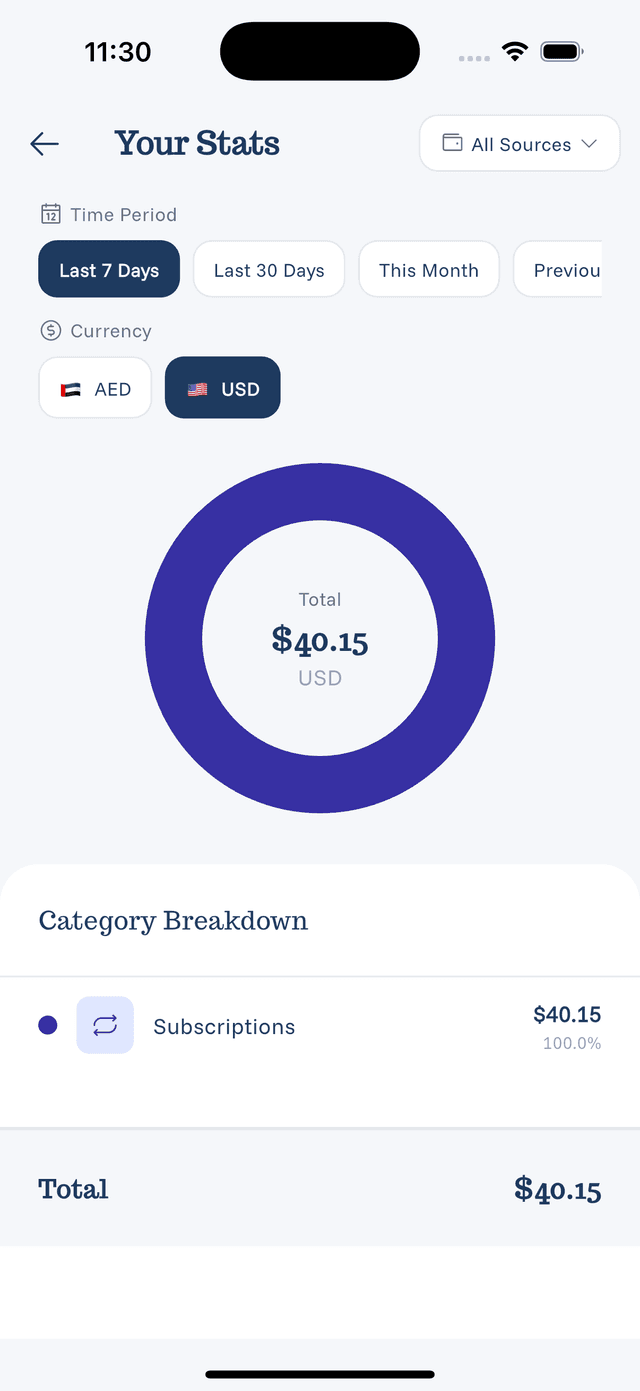Reading Spending Charts screenshot 3