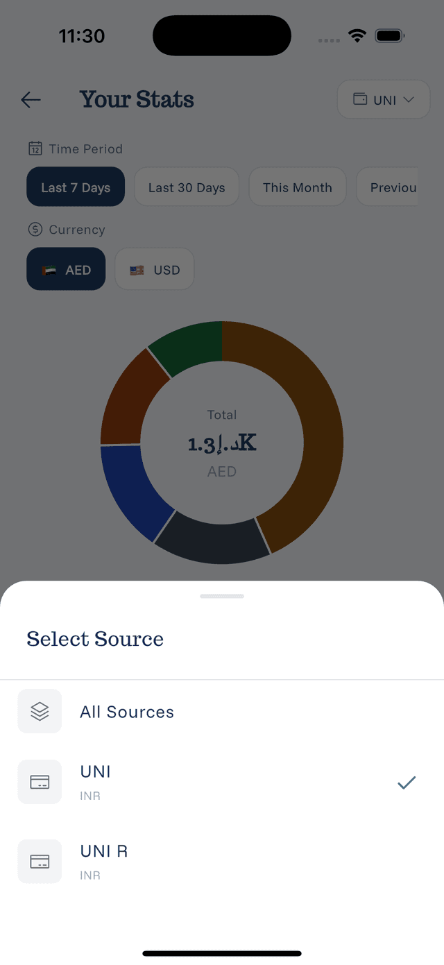 Reading Spending Charts screenshot 4
